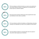 Nerivol Red650™ – Wrap de thérapie cellulaire à lumière rouge