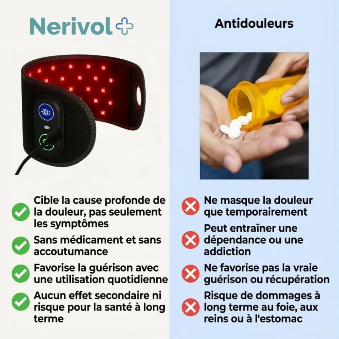 Nerivol Red650™ – Wrap de thérapie cellulaire à lumière rouge