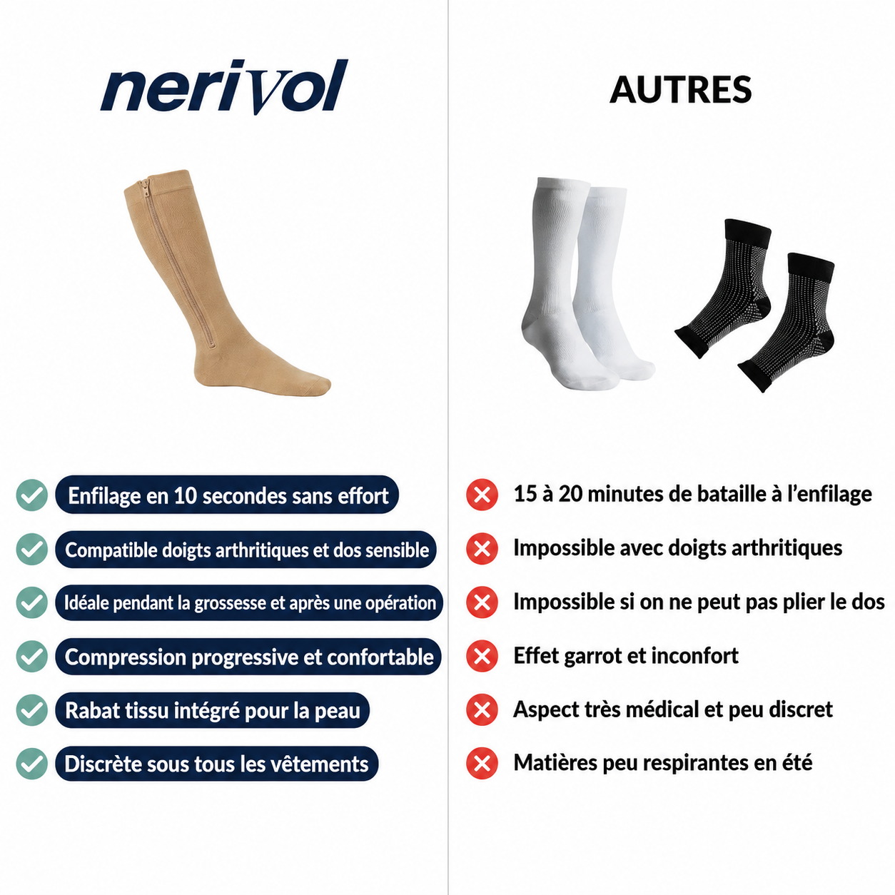 Chaussette de compression - Flexzip™