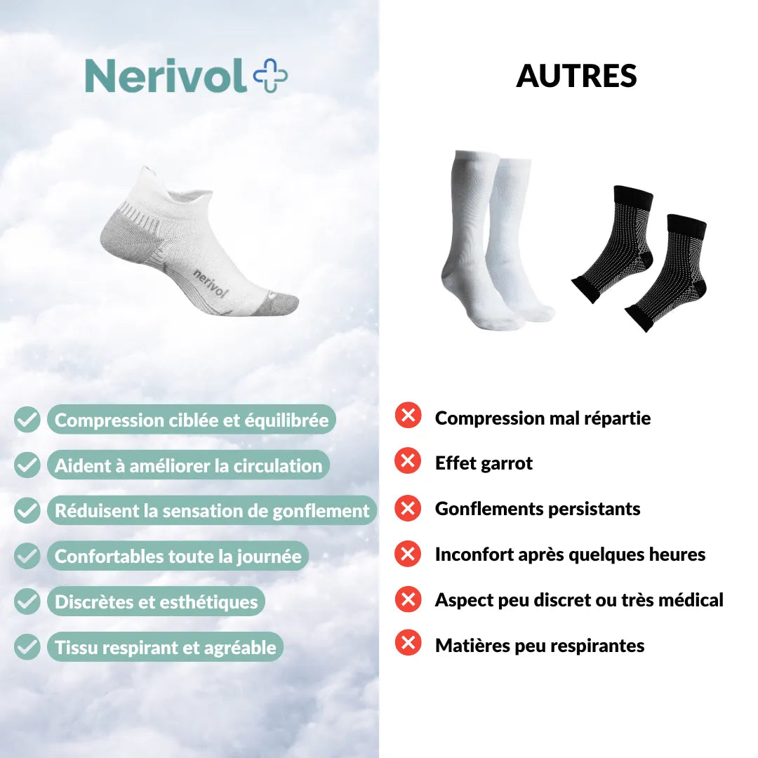 Chaussette de compression - Flexsupport™