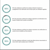 Spineva™ - Masseur sciatique à Triple action
